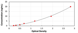 Bovine Alpha-Fetoprotein (aFP) ELISA Kit